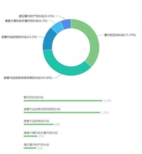 界定惡意規避計算機軟件版權侵權的法律與實踐探討